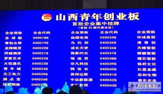 热烈祝贺众创空间科技集团孵化项目成功挂牌青年创业板，开启企业孵化新篇章