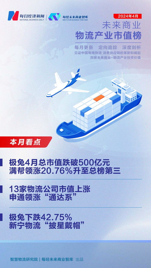 物流产业市值榜第37期 4月满帮领涨超20%跻身前三，行业分化加剧16家企业市值下探